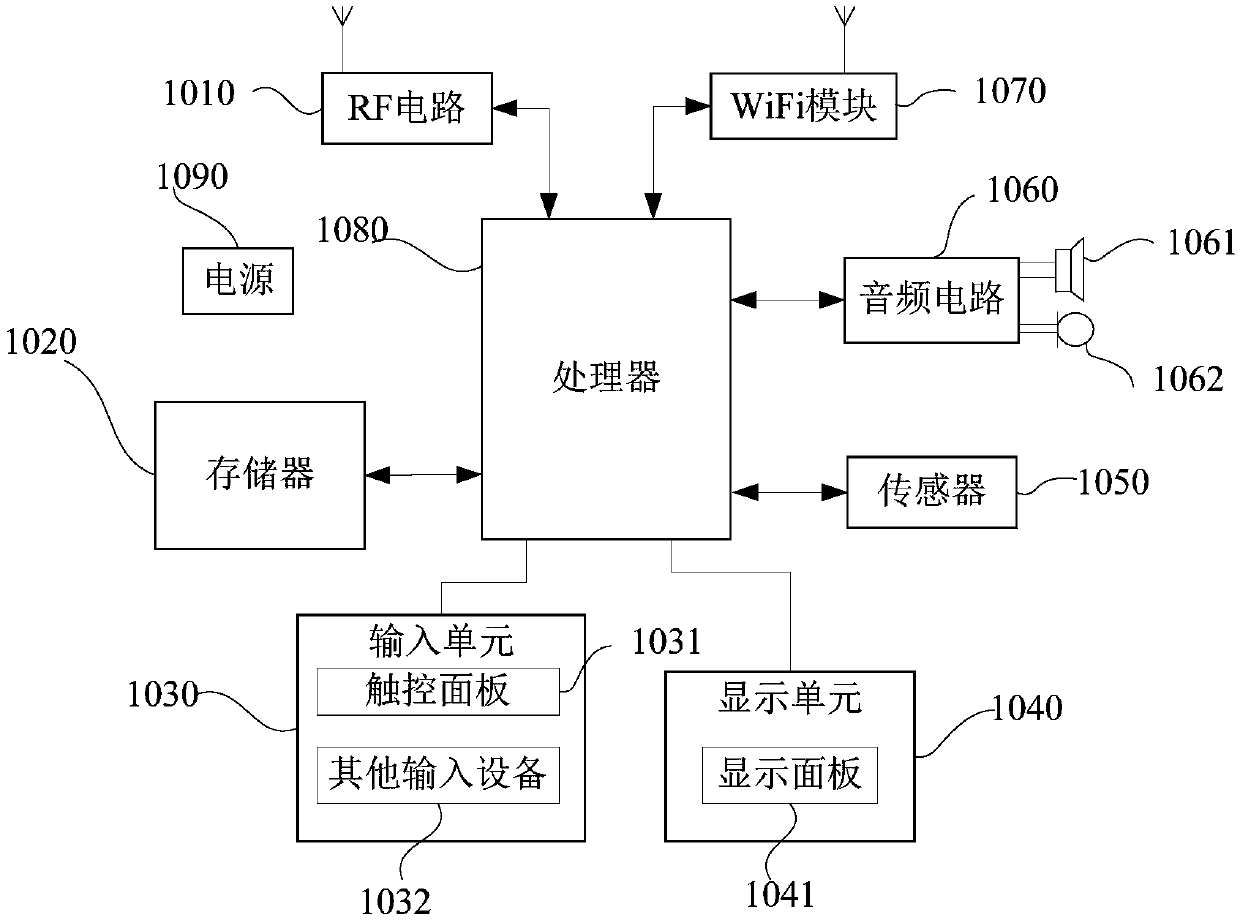 Intelligent editing method, mobile terminal and computer readable storage medium