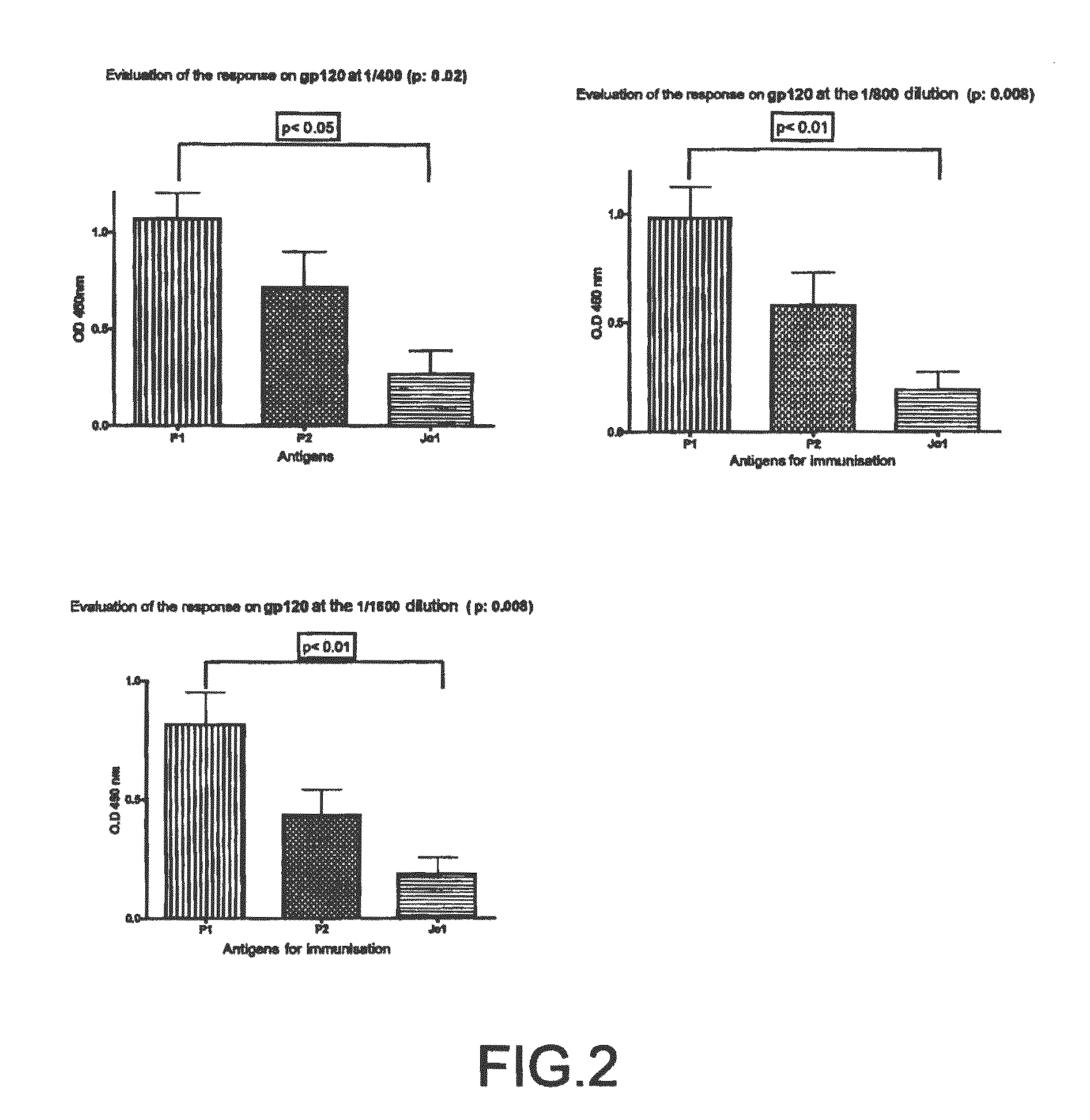 Anti-idiotype monoclonal antibodies mimicking the HIV gp120 CD4-binding (CD4bs)