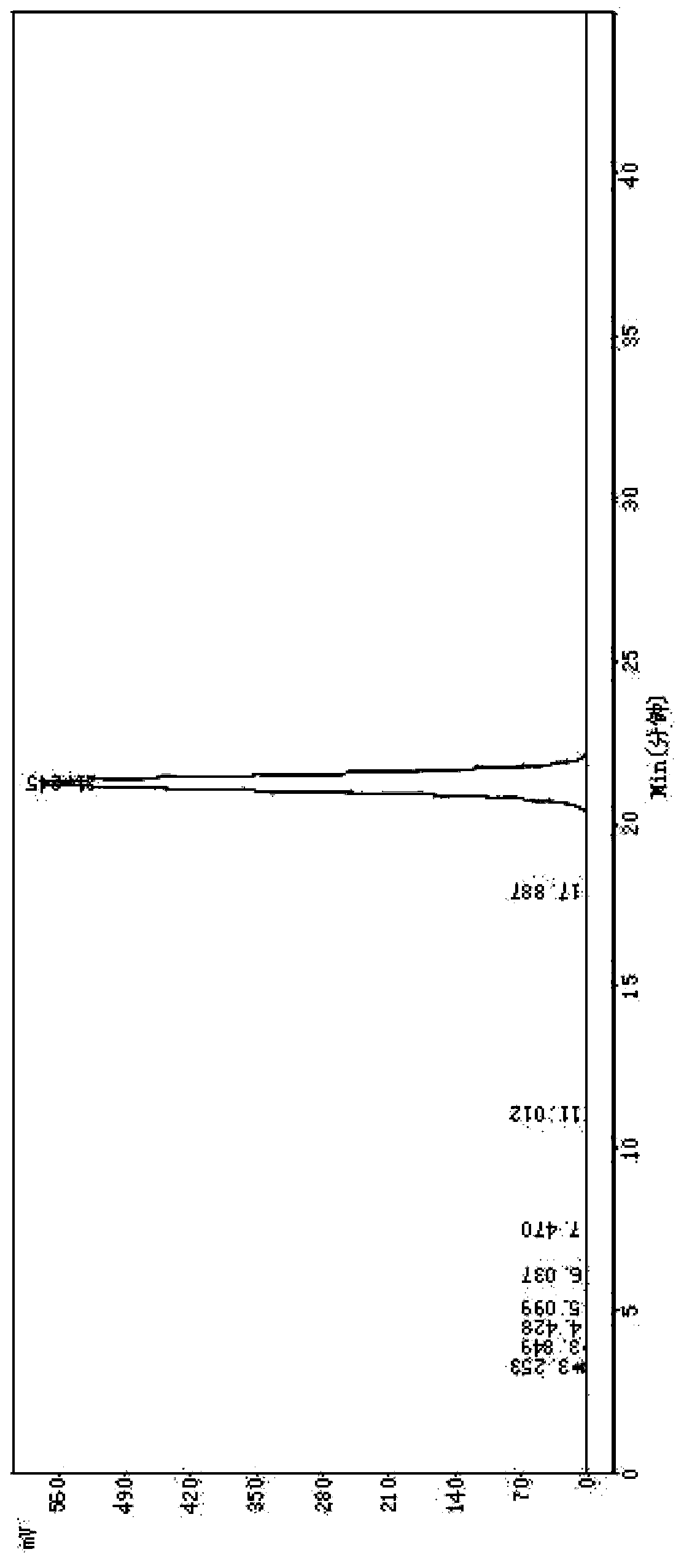 Purification method of cefotiam hydrochloride and aseptic powder injection of cefotiam hydrochloride