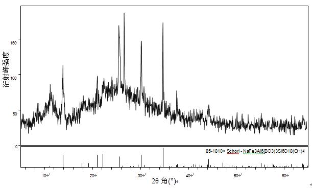 Tourmaline/chitosan hydrochloride compound spray-type aqueous dressing and preparation method thereof