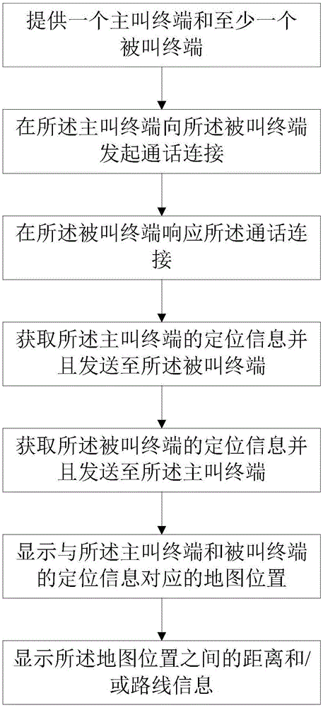 Call method between mobile terminals, and mobile communication device