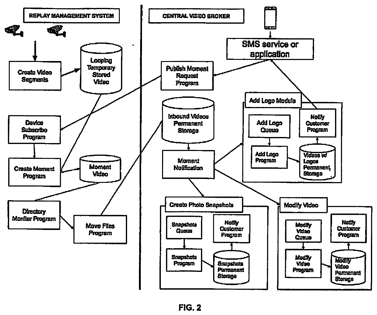 Systems and Methods for Capturing and Distributing Specified Moments of Activity