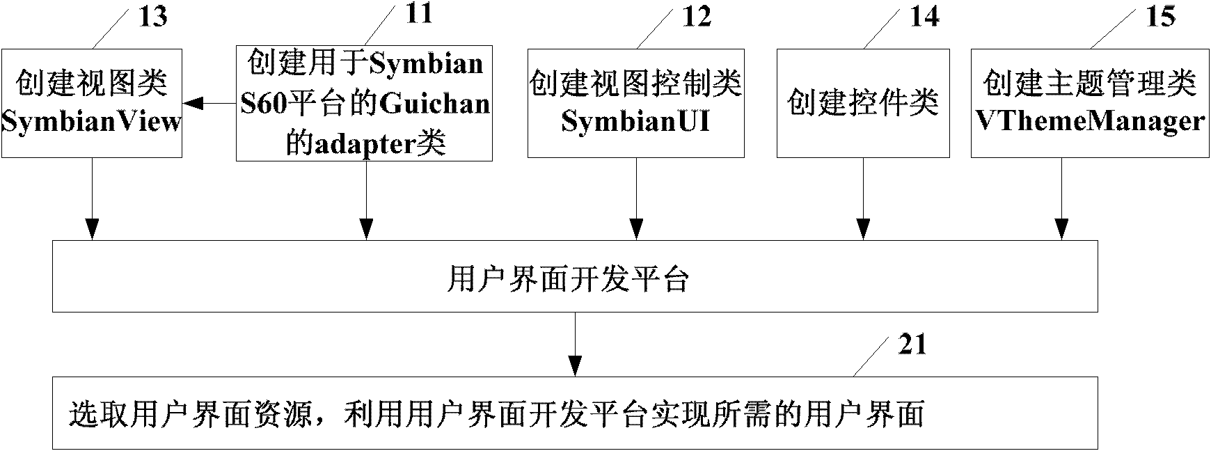 Method and equipment of realizing user interface on mobile terminal