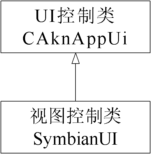 Method and equipment of realizing user interface on mobile terminal