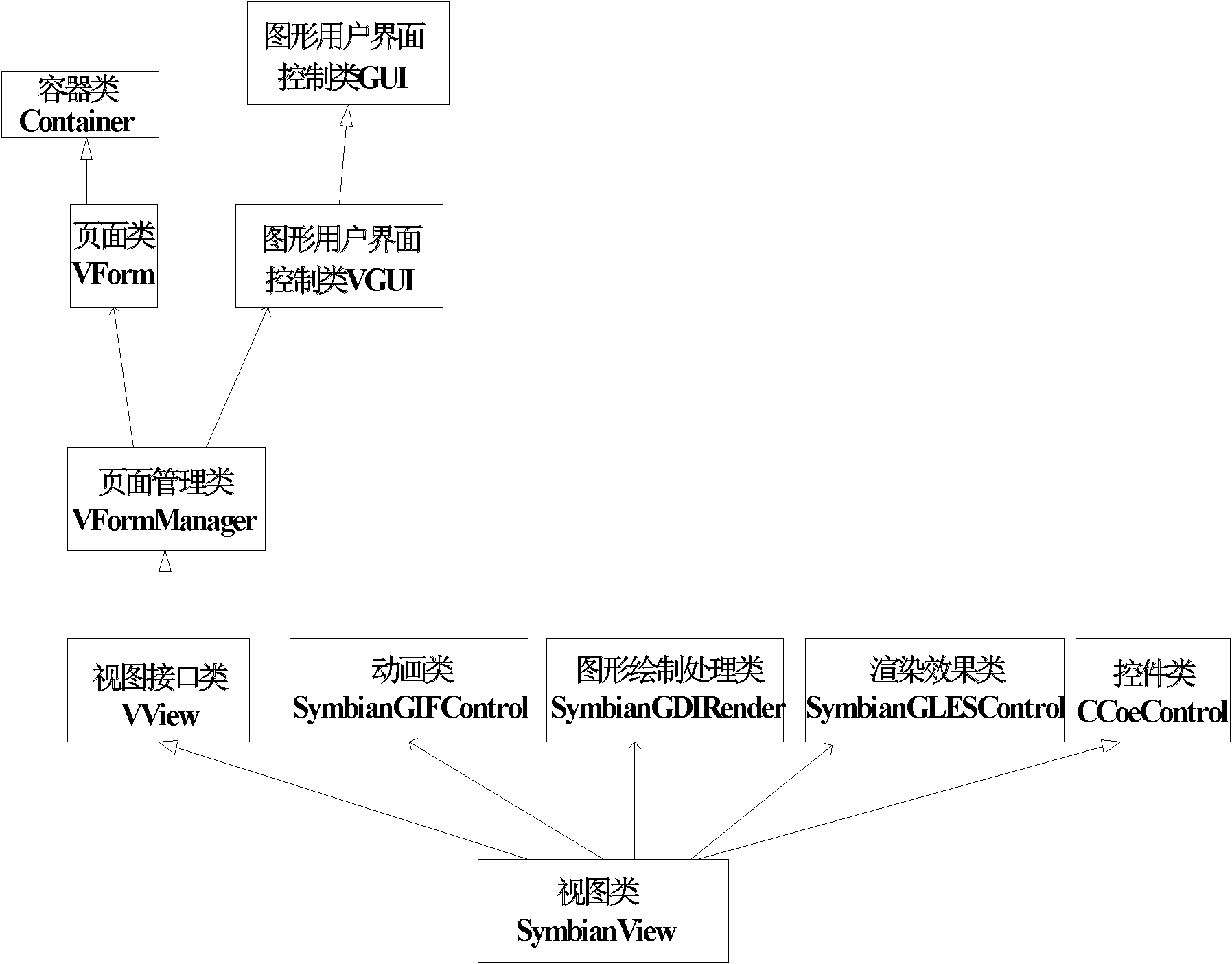 Method and equipment of realizing user interface on mobile terminal