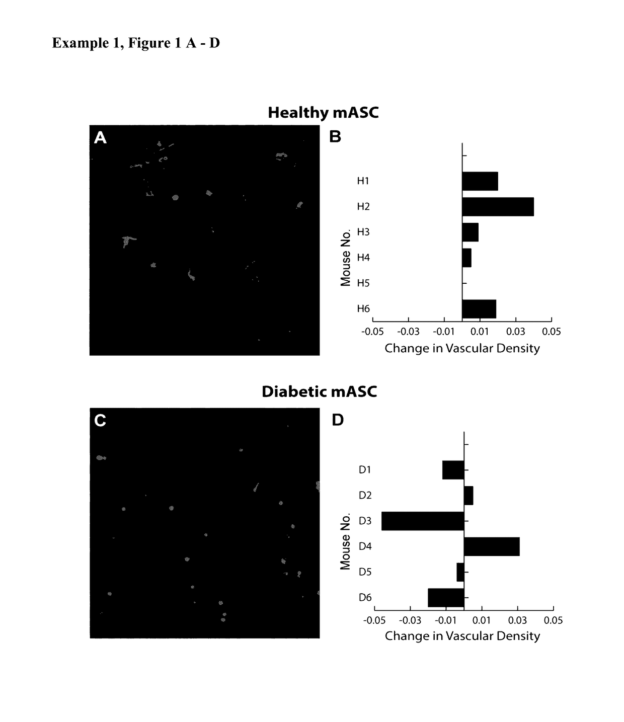 Compositions and methods for treating retinopathy