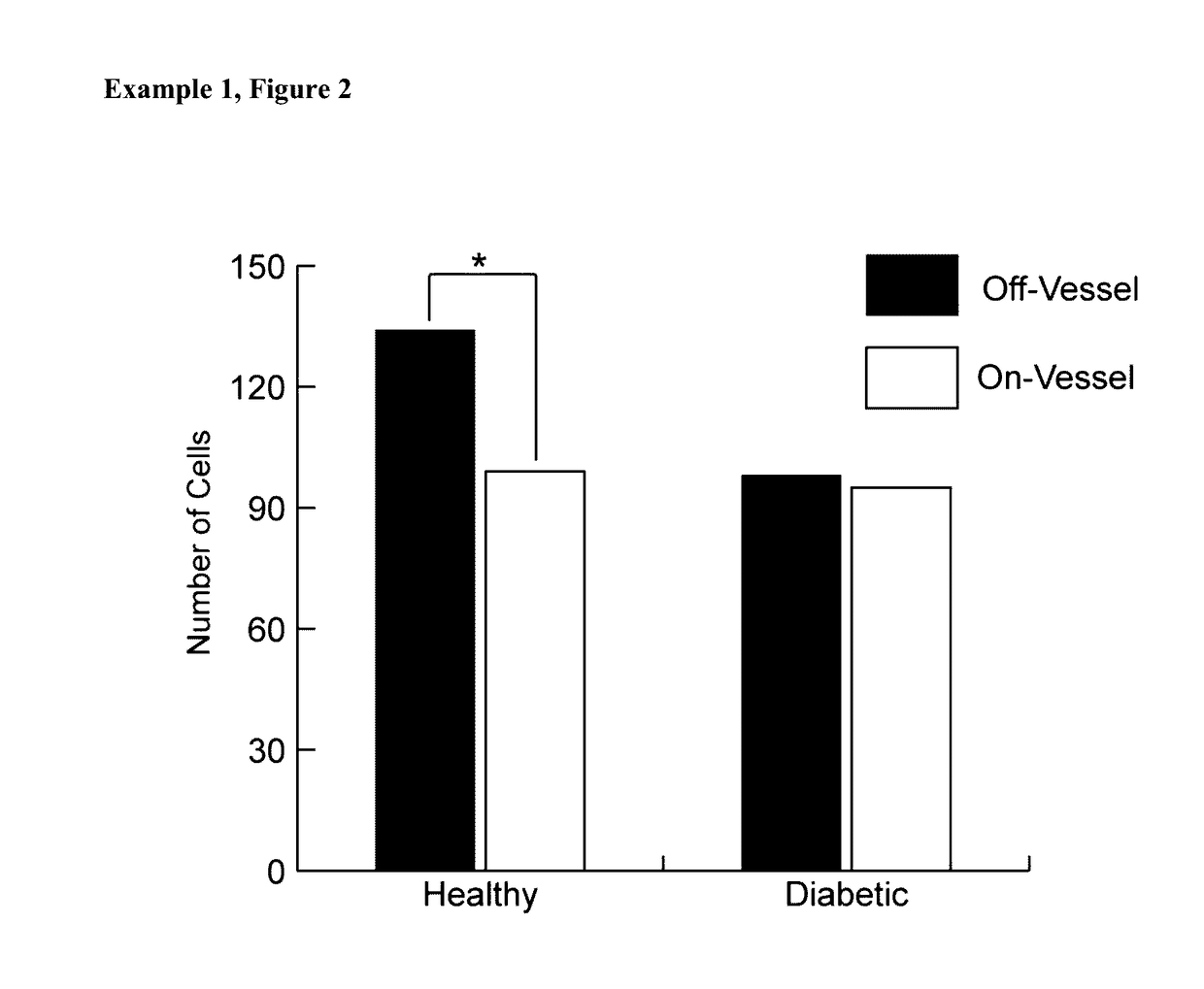 Compositions and methods for treating retinopathy