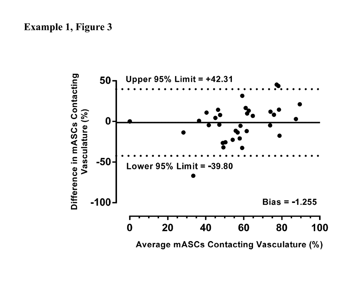 Compositions and methods for treating retinopathy