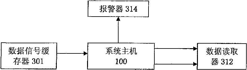 Wide field full optical fibre destabilization sensing network system limit type disturbance signal processing recognition device