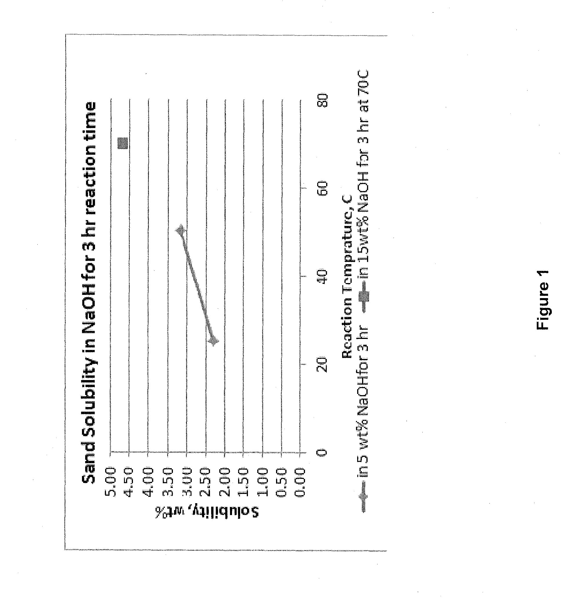 Non-Acidic Exothermic Sandstone Stimulation Fluids