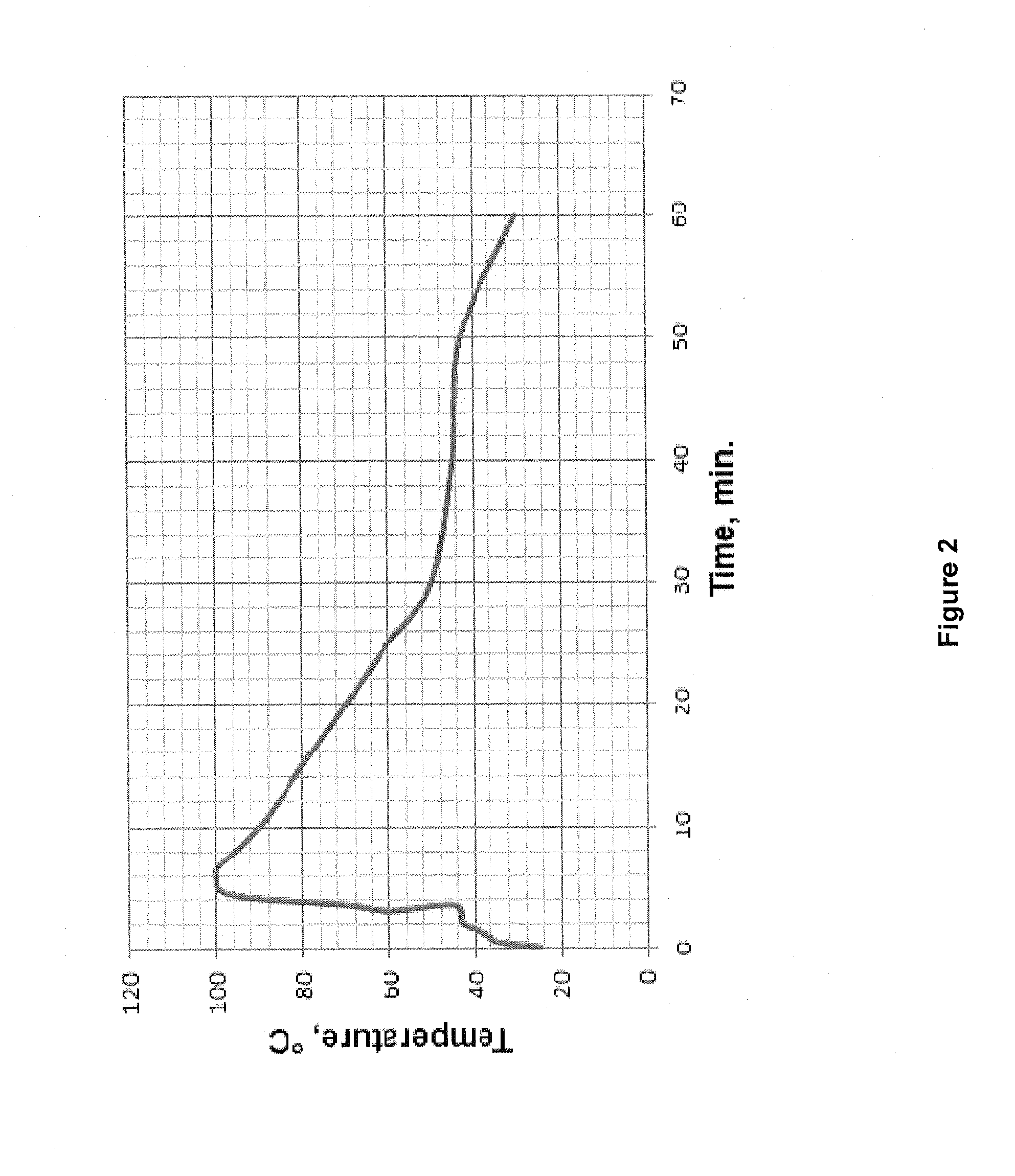 Non-Acidic Exothermic Sandstone Stimulation Fluids