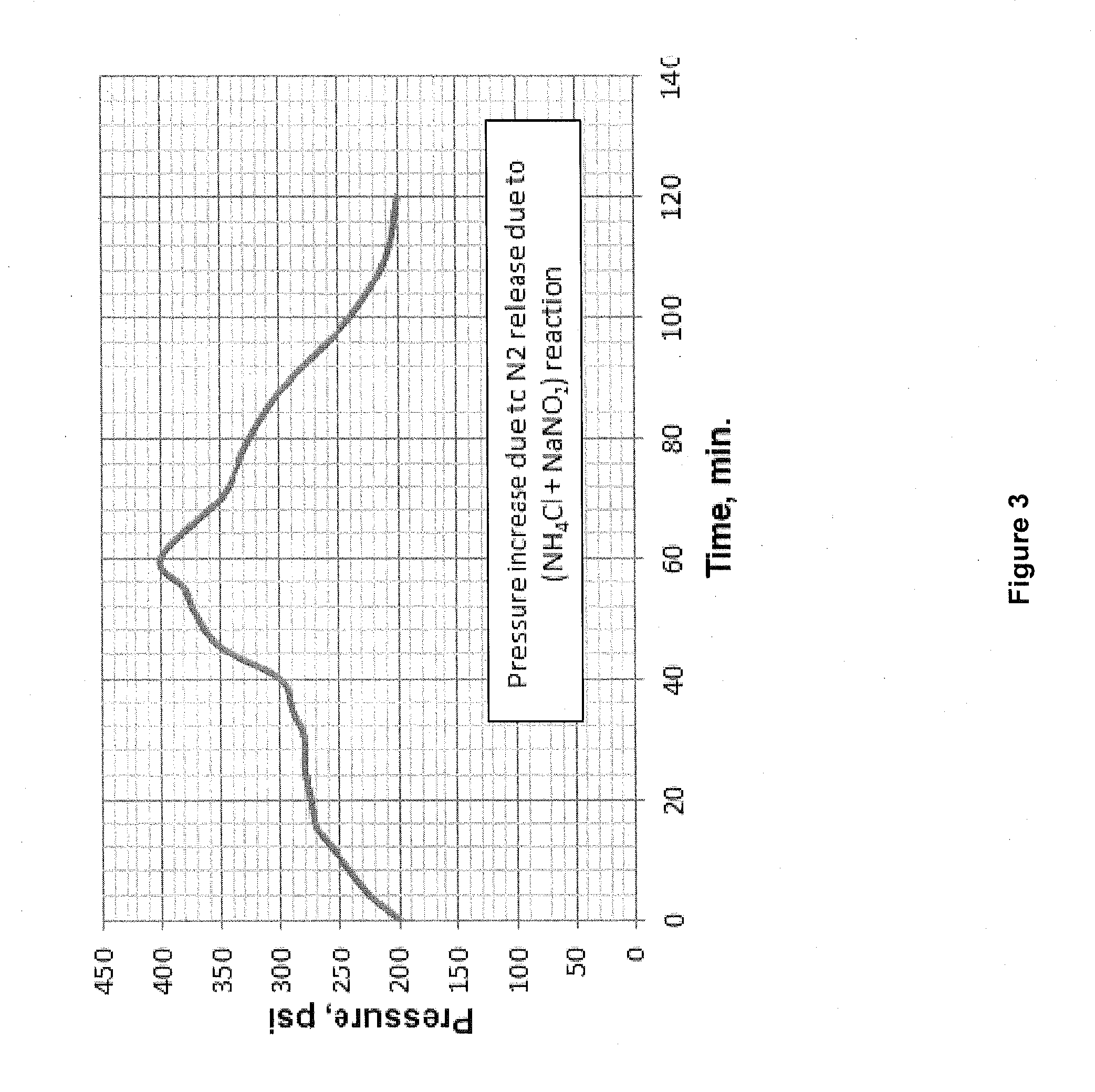 Non-Acidic Exothermic Sandstone Stimulation Fluids