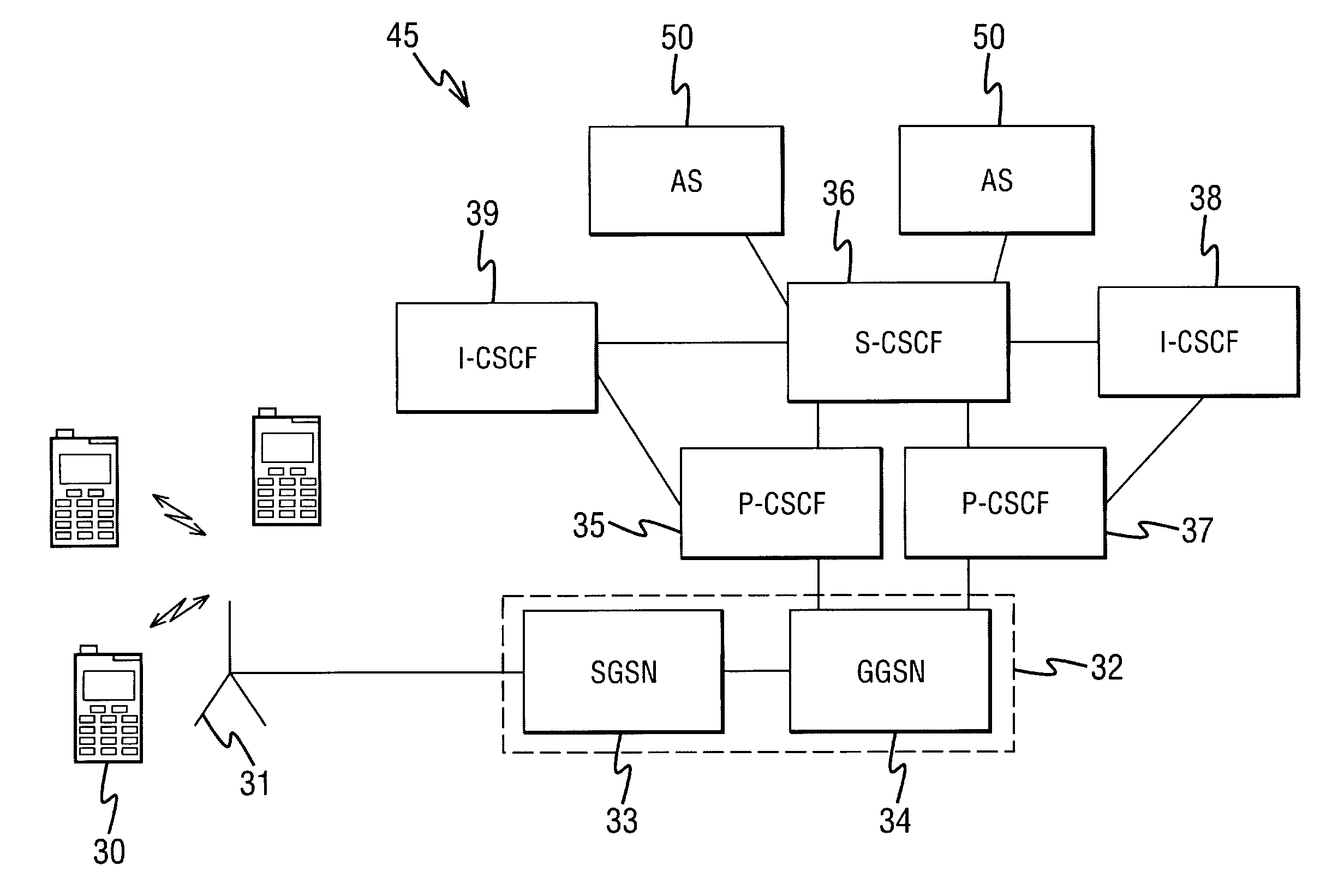 Method For Handling Service Failures