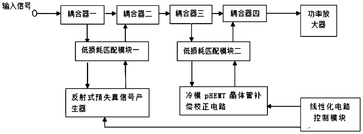 On-chip integrated broadband linearizer based on variable capacitor