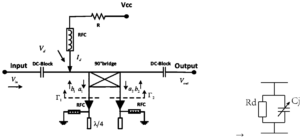 On-chip integrated broadband linearizer based on variable capacitor