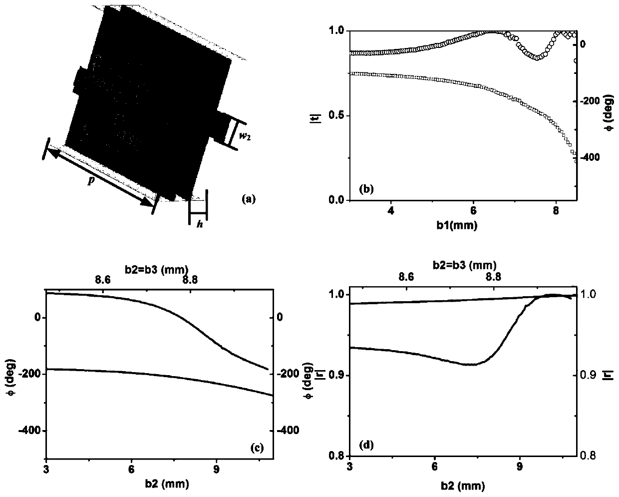 Design method and application of a transmission-reflection gradient metasurface unit