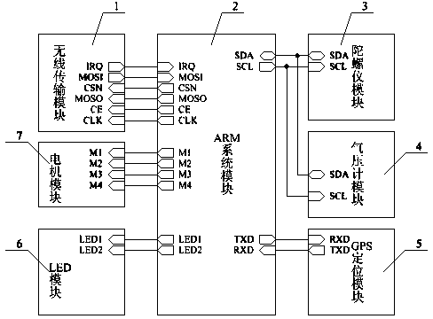 Aerial photographing type rotor craft control system