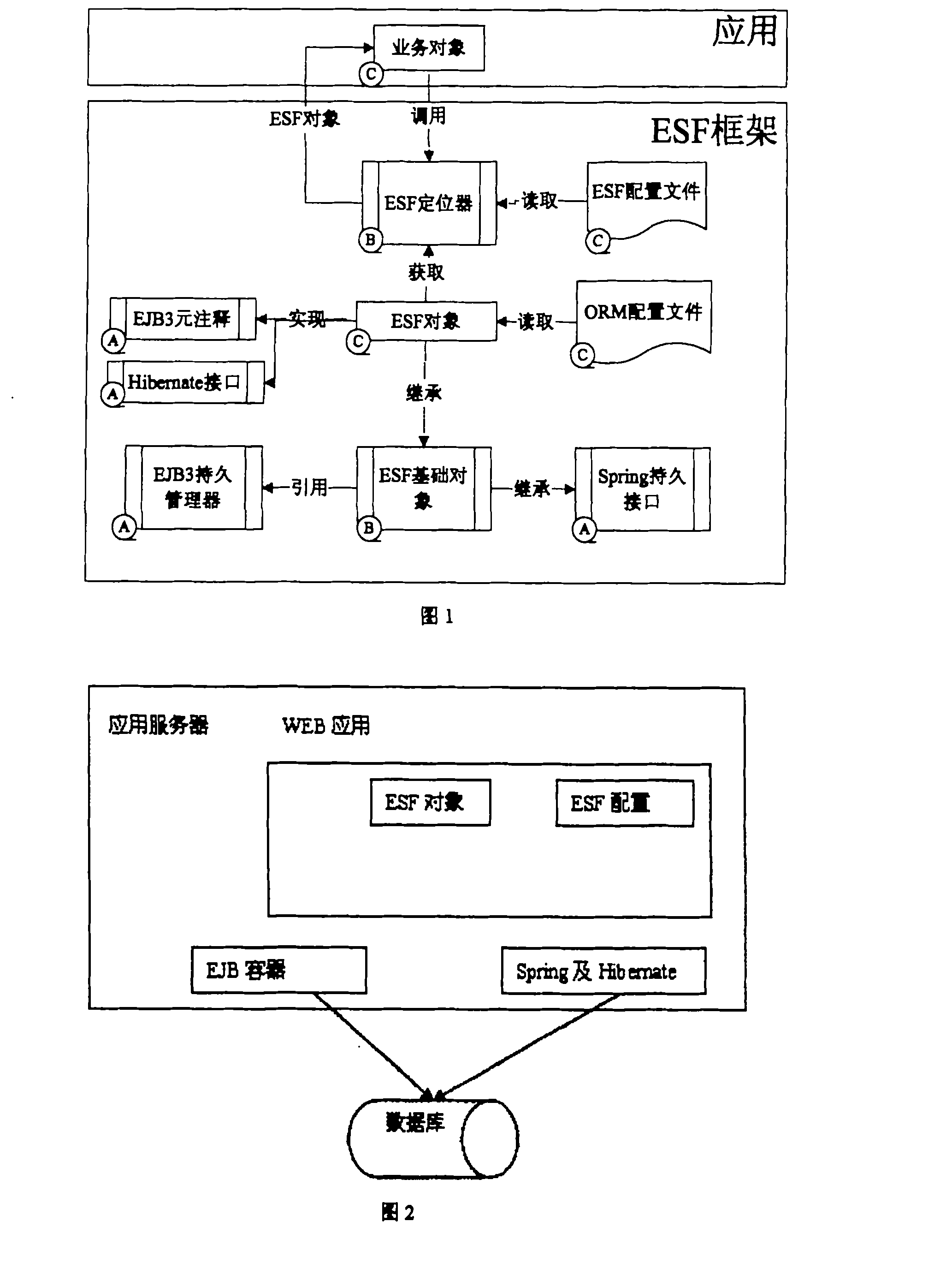 Method for bridging corporation level and common level JAVABEAN