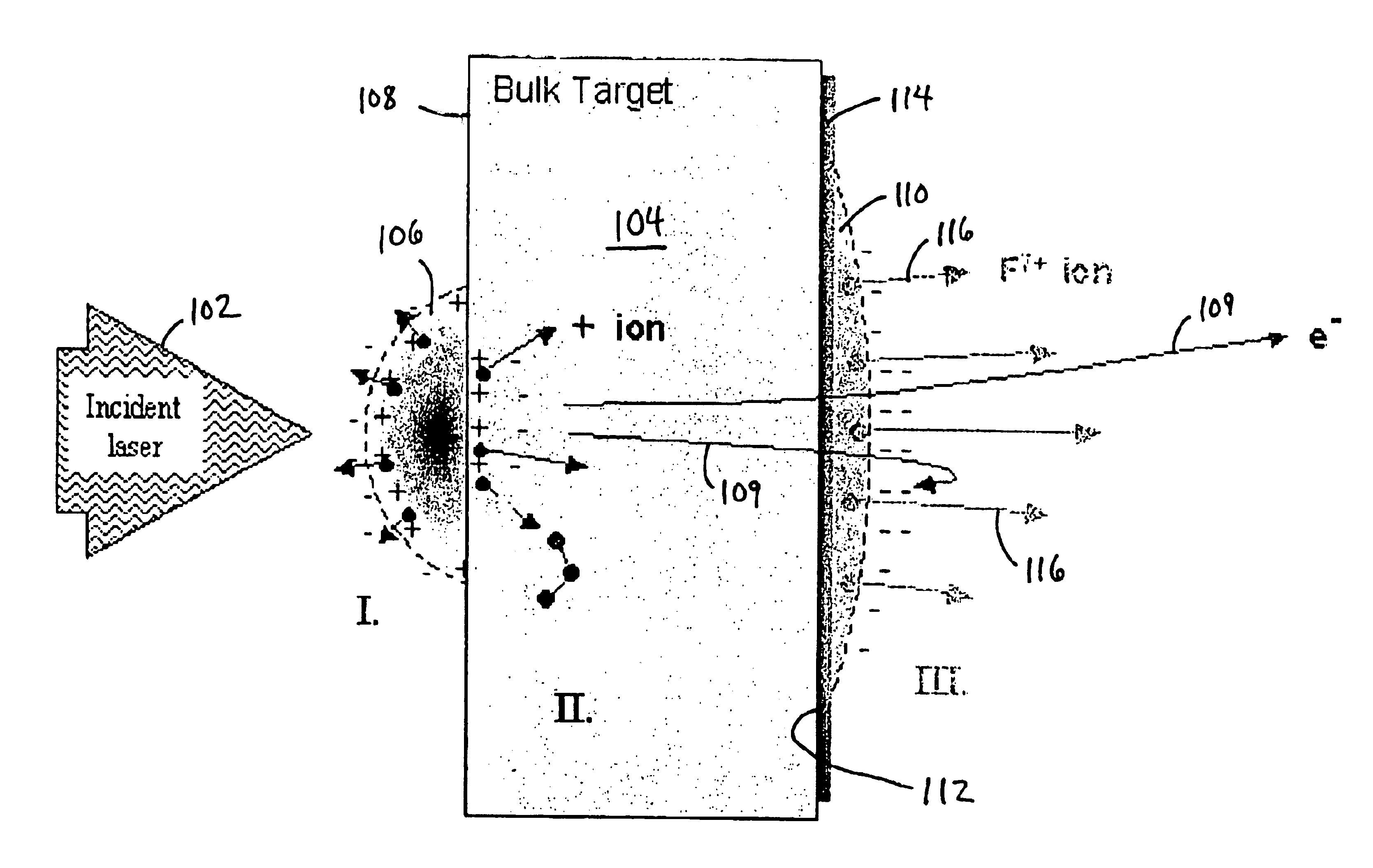 Method and apparatus for nanometer-scale focusing and patterning of ultra-low emittance, multi-MeV proton and ion beams from a laser ion diode