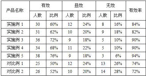 Non-irritating skin whitening sunscreen cream and preparation method thereof