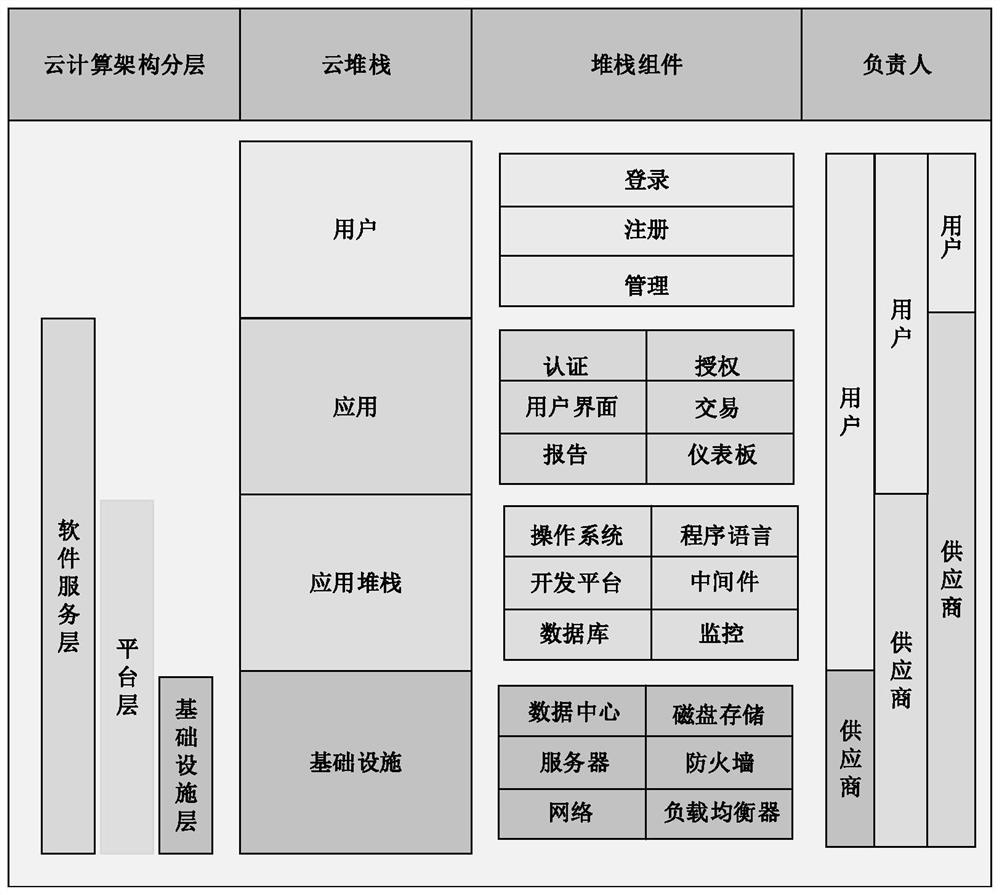 A cloud computing platform-based power monitoring and control system and method