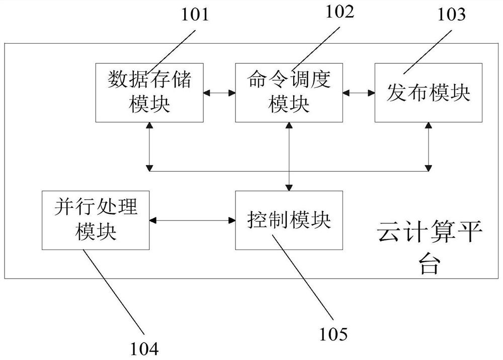 A cloud computing platform-based power monitoring and control system and method