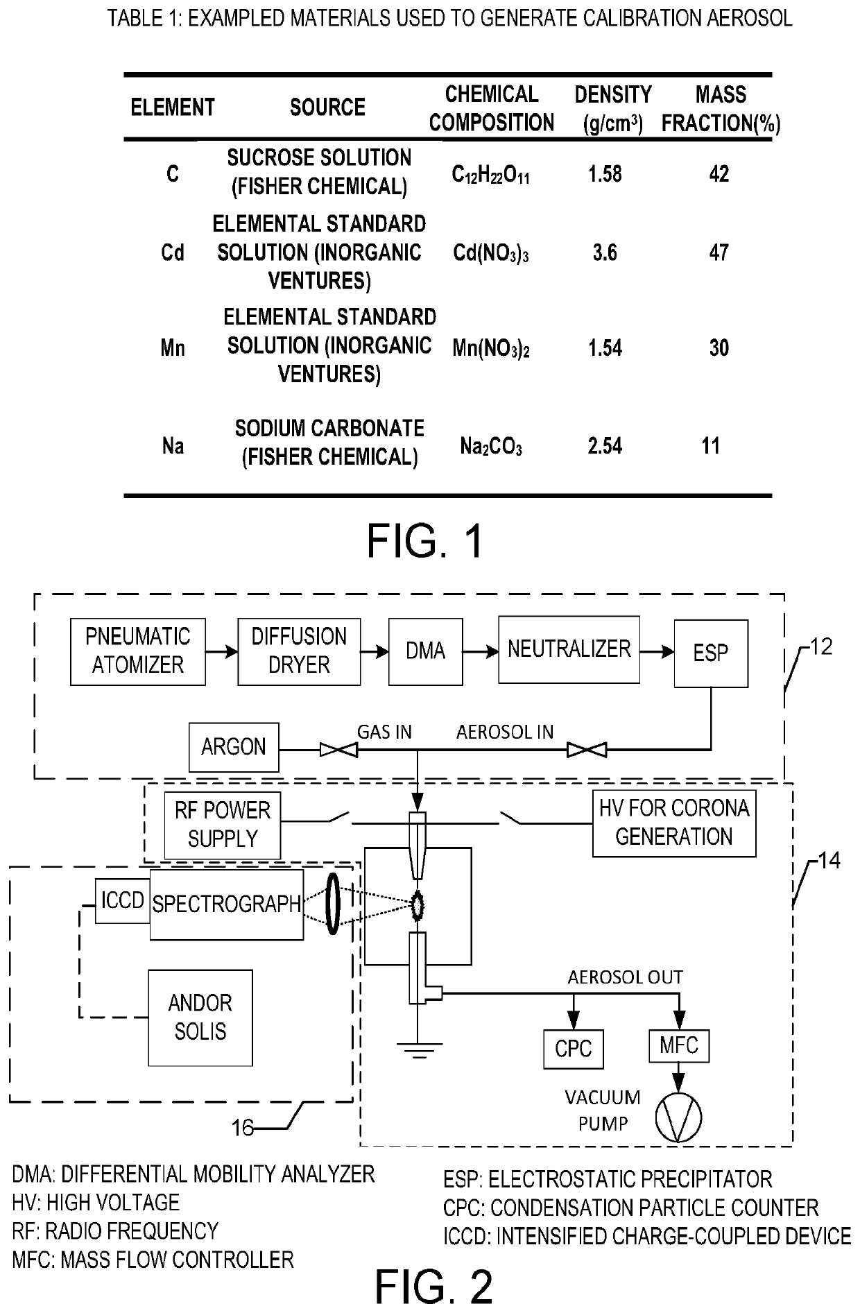 Systems and methods for rapid elemental analysis of airborne particles using atmospheric glow discharge optical emission spectroscopy