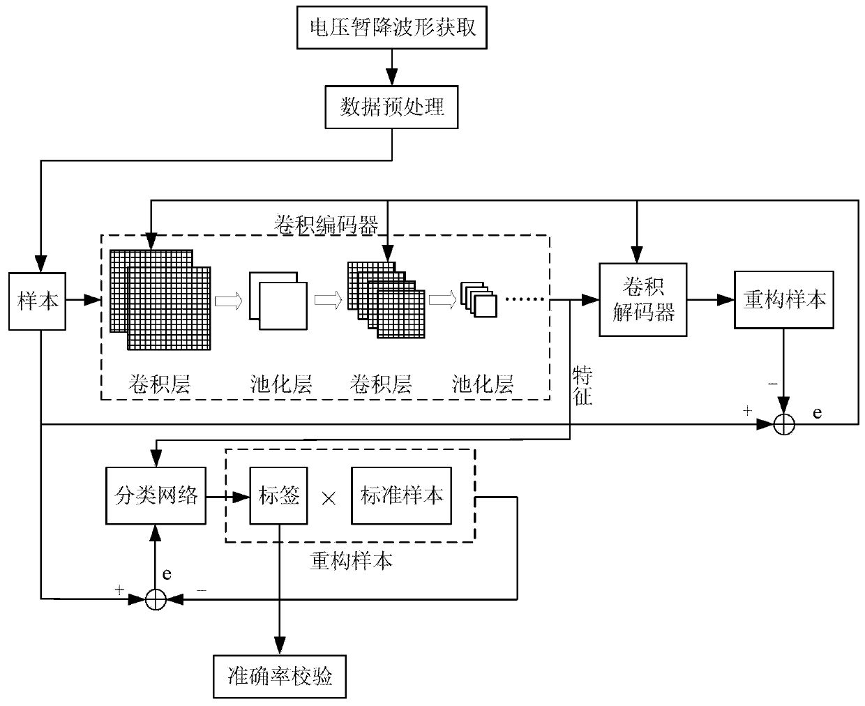 CNN-based self-supervised voltage sag source recognition method