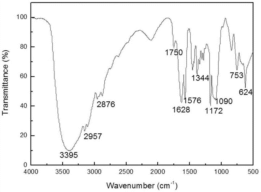 A kind of carboxyl-terminated polyether ionic liquid catalyst and preparation method thereof