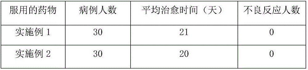 Capsule for treating atrophic gastritis and preparation method thereof