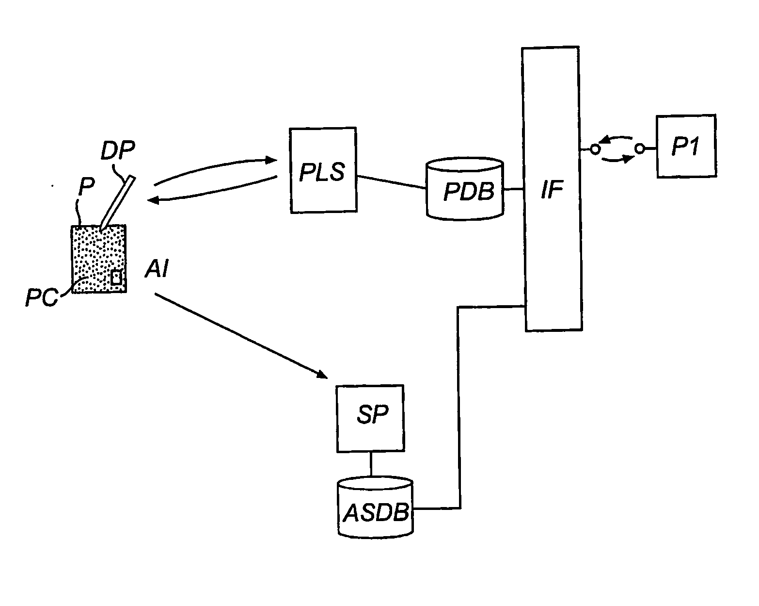 Information management system and methods therein