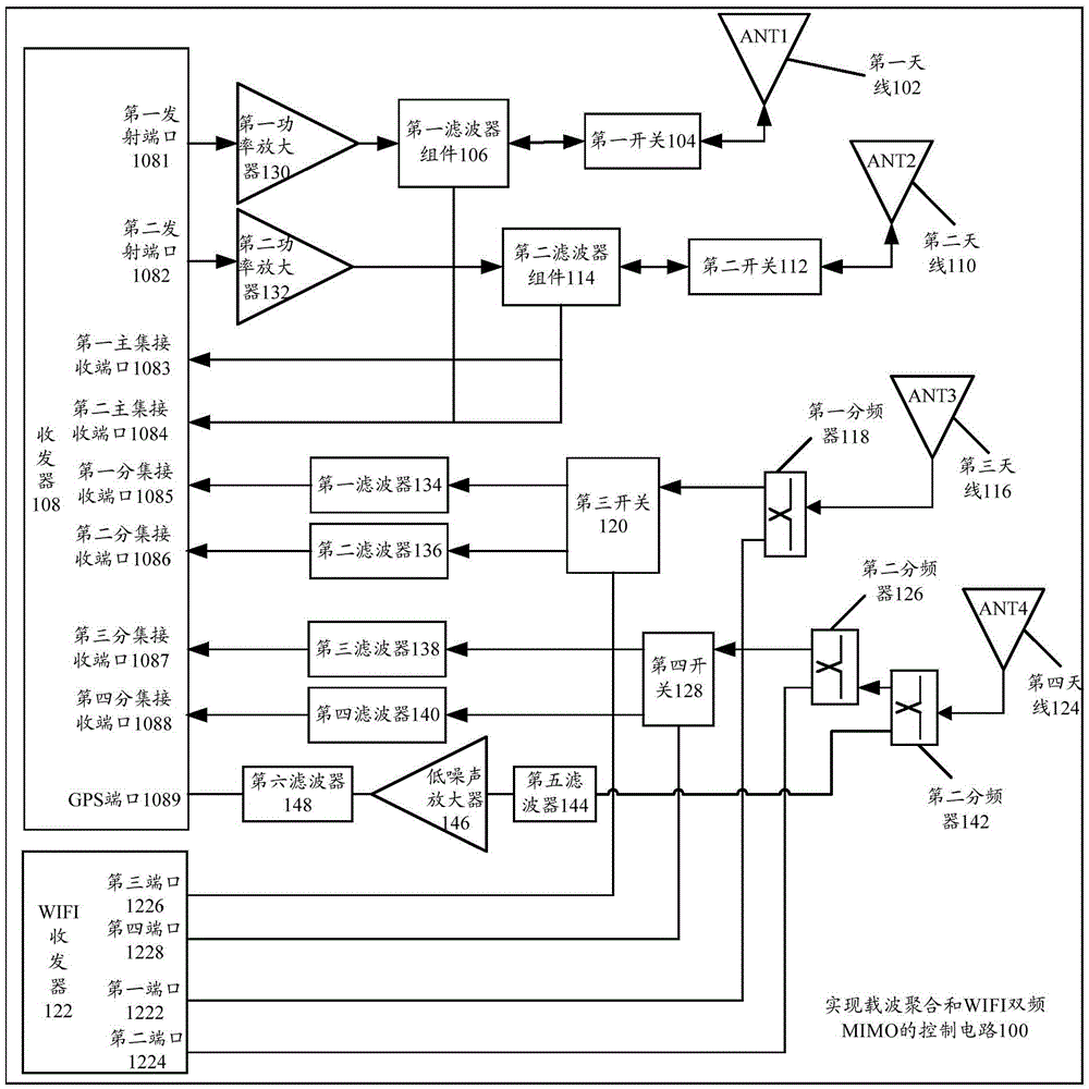 Control circuit and terminal achieving carrier aggregation and WIFI double-frequency MIMO