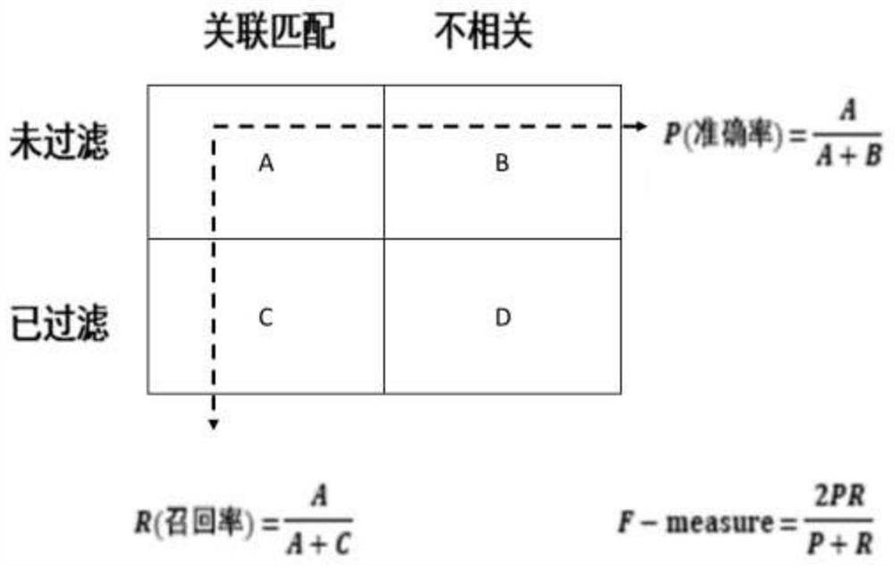 Electric power data association query method and device based on intelligent filtering