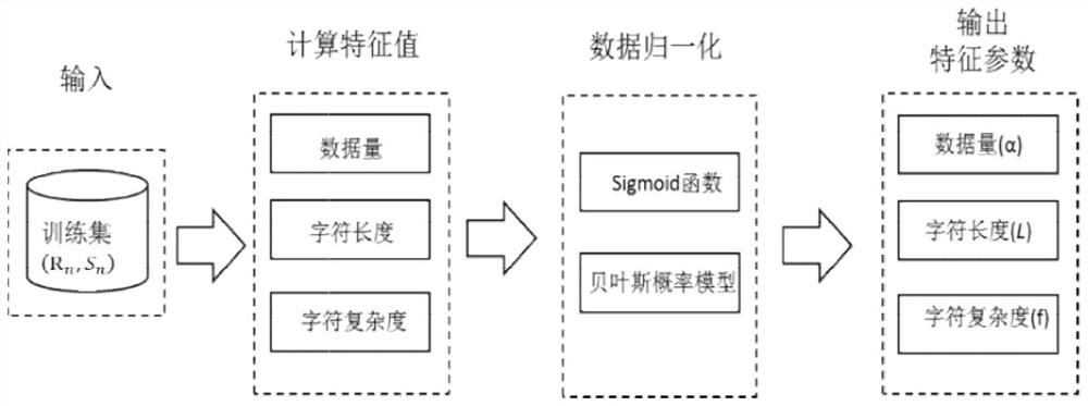 Electric power data association query method and device based on intelligent filtering