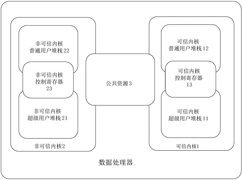 Data processor