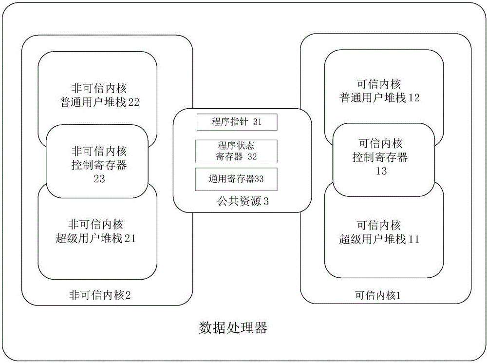 Data processor