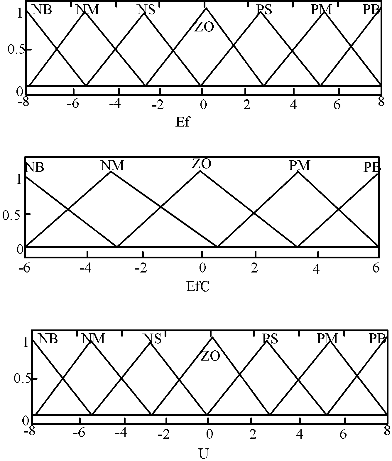 Incubating room humidity control method based on BP (back-propagation) neural network