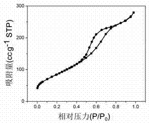 Preparation method for graphene with three-dimensional porous structure