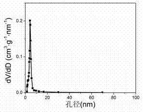 Preparation method for graphene with three-dimensional porous structure