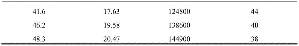 A kind of water-soluble drag reducer and its preparation and application