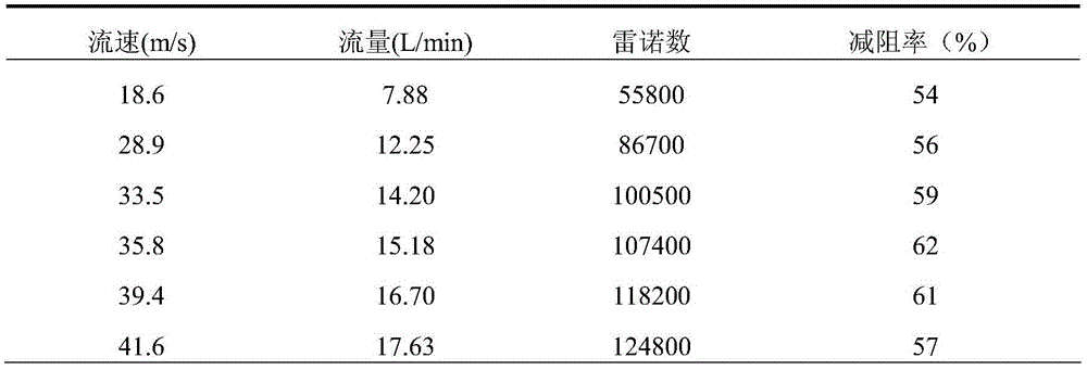 A kind of water-soluble drag reducer and its preparation and application