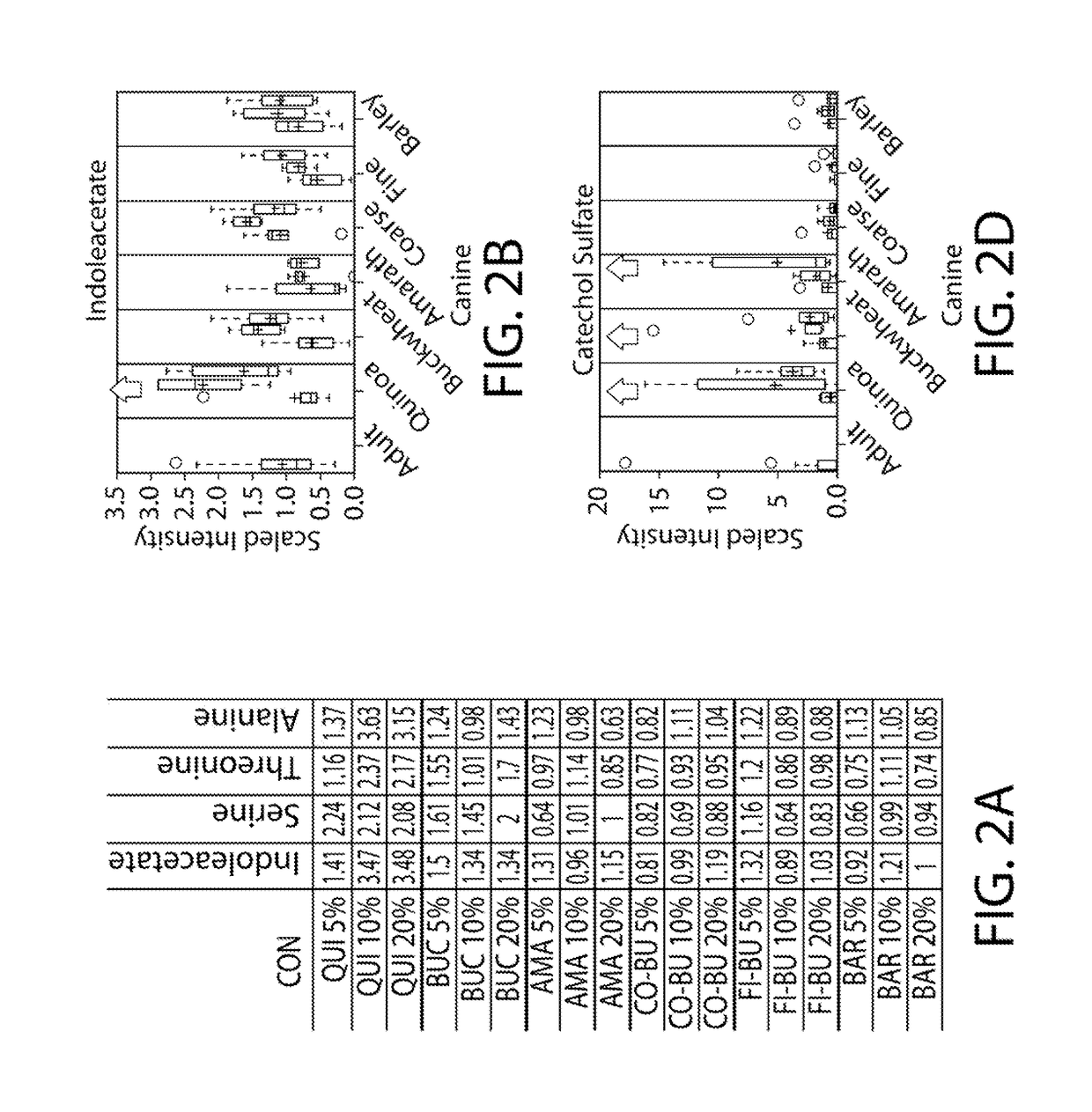 Food Composition and Method of Use