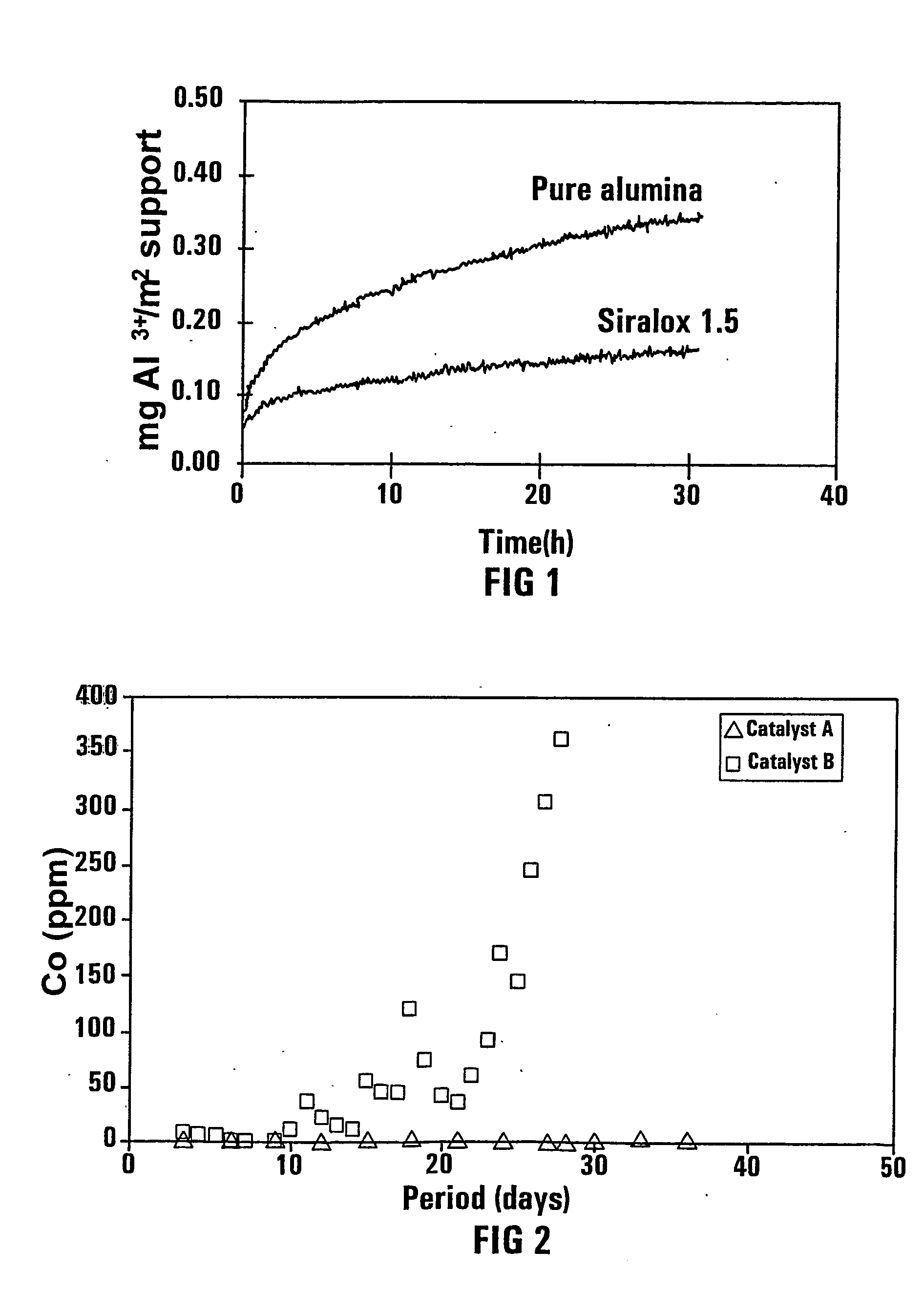 Production of fischer-tropsch synthesis produced wax