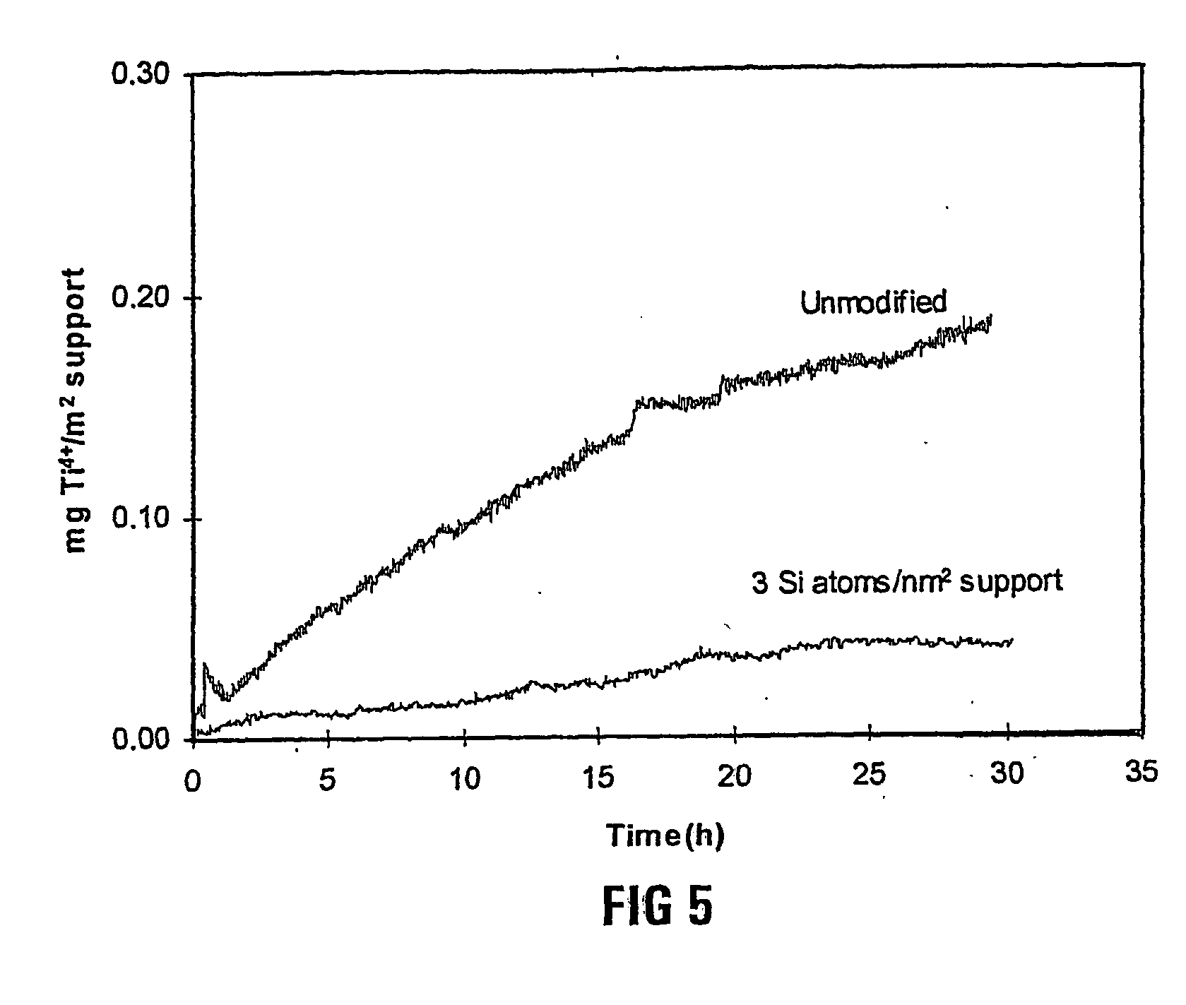 Production of fischer-tropsch synthesis produced wax