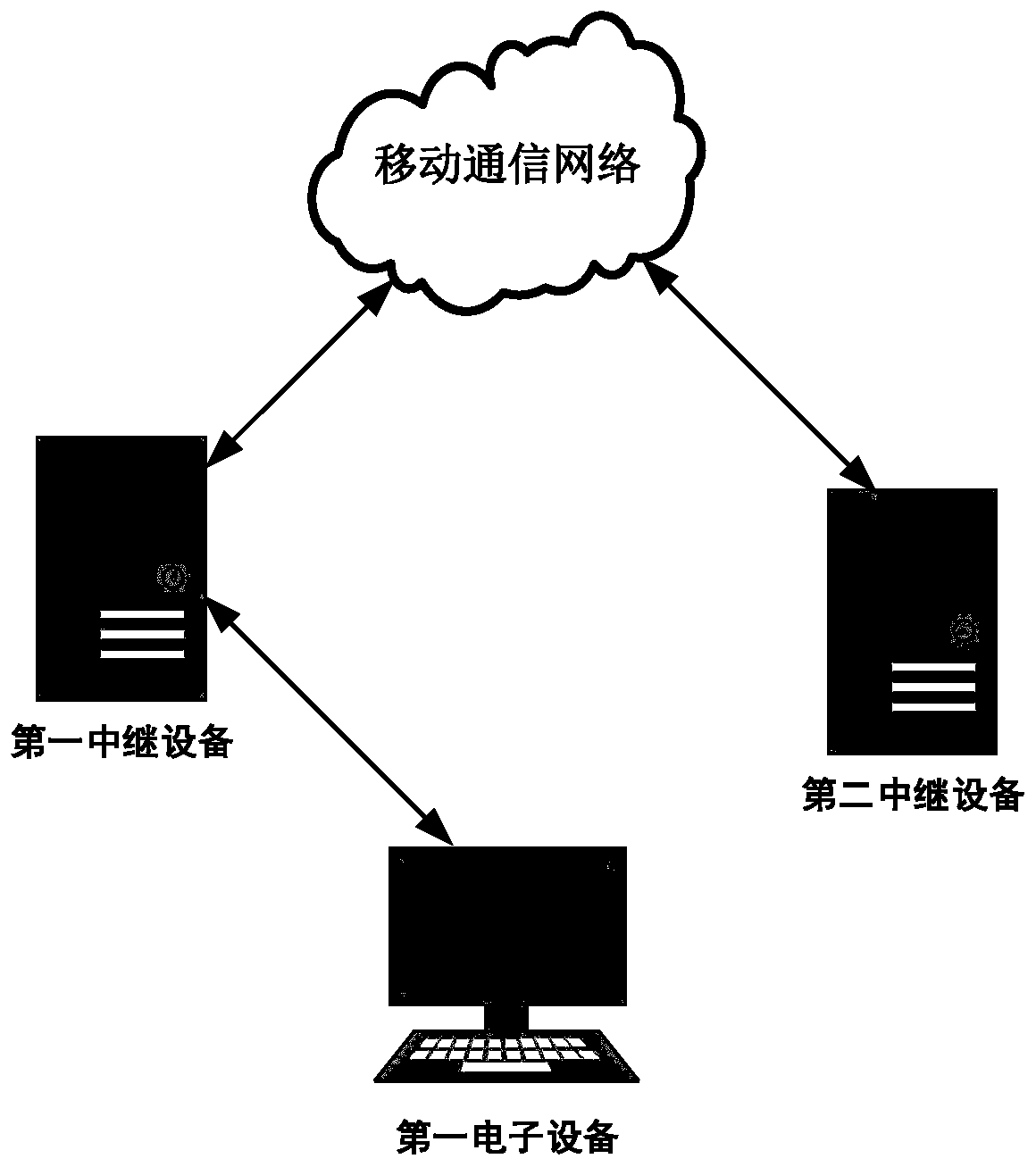 Communication control method and related product