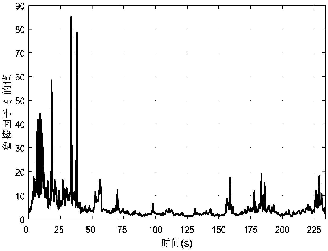 Transfer alignment method based on adaptive compensation H infinite filter