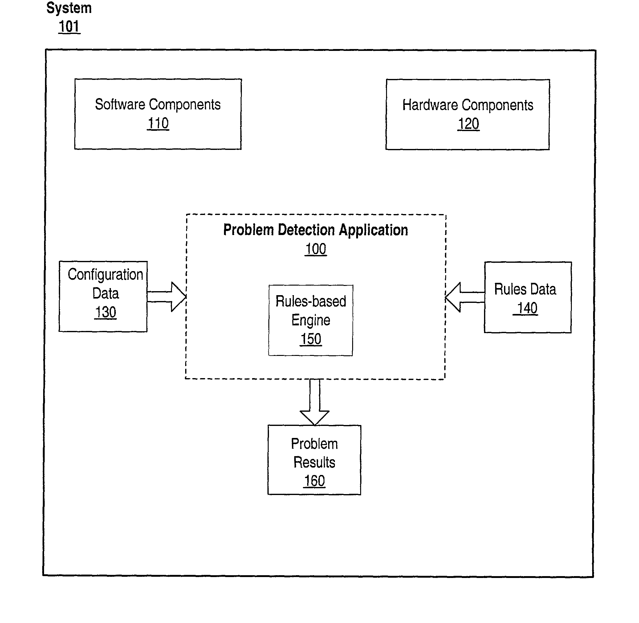 Rules-based configuration problem detection