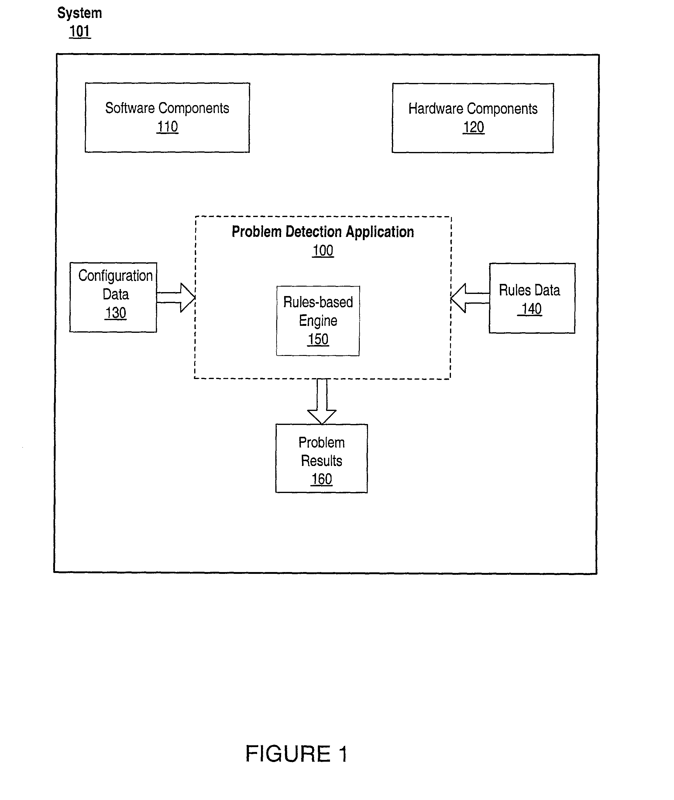 Rules-based configuration problem detection