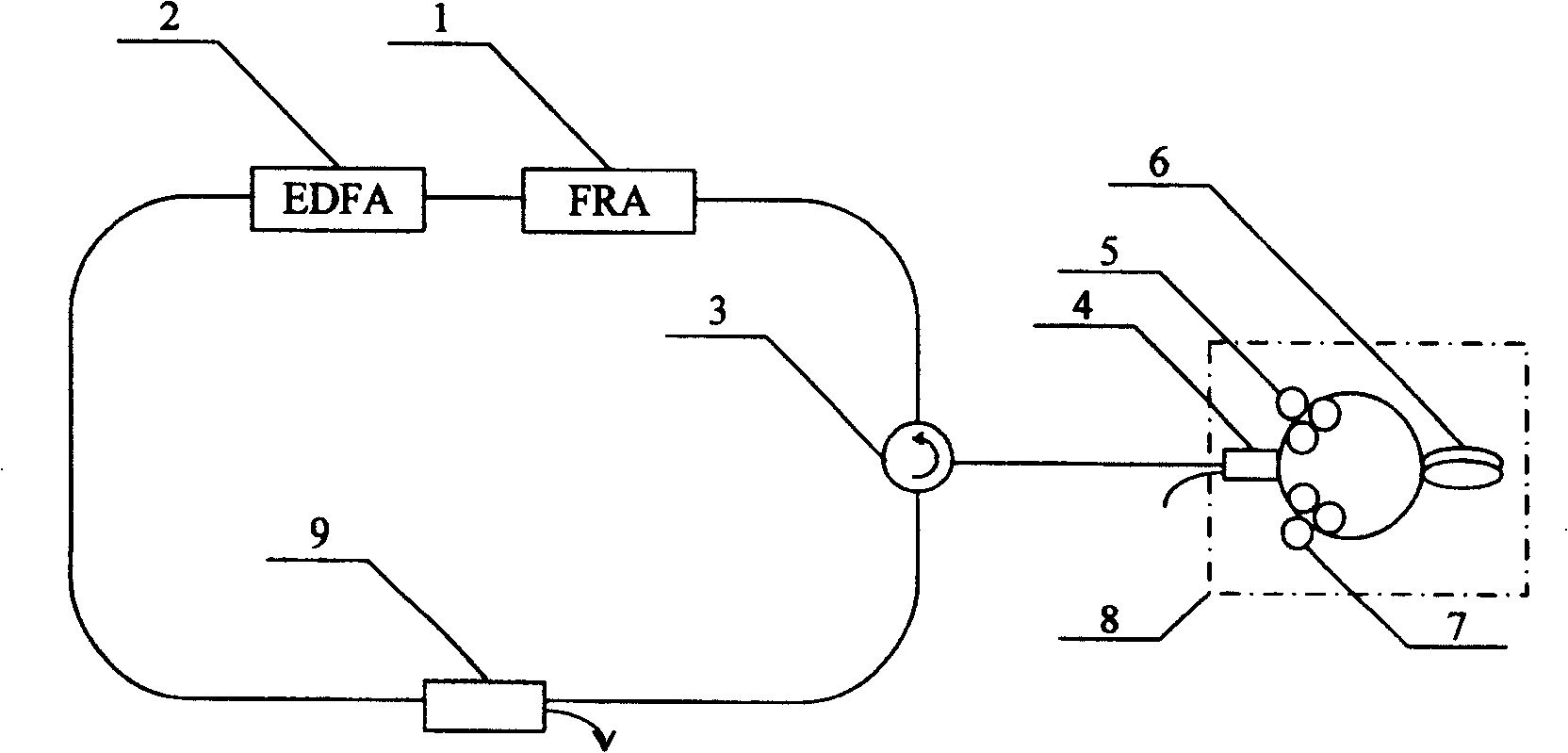 Method and device for multi-wavelength stable output of ring structure optical fiber laser