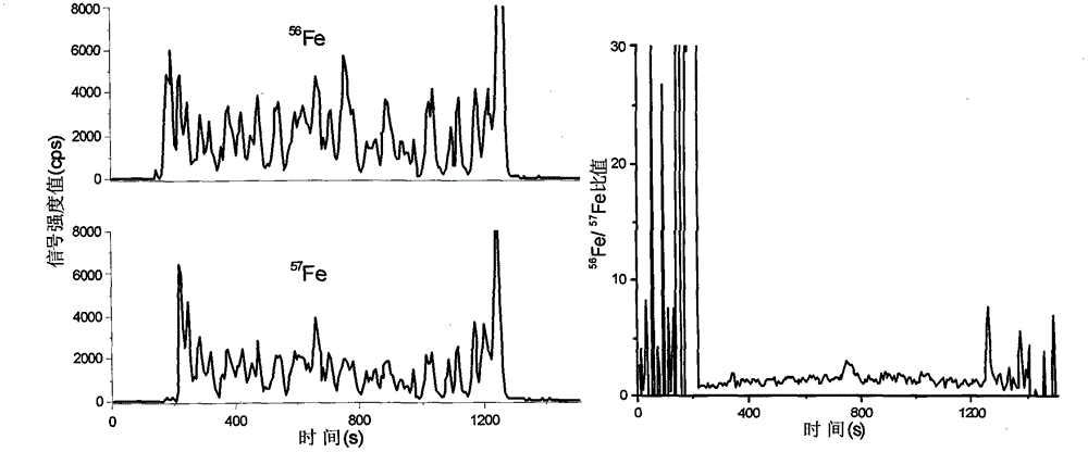 A method for in situ determination of iron content in biological tissue samples by isotope dilution la-icp-ms